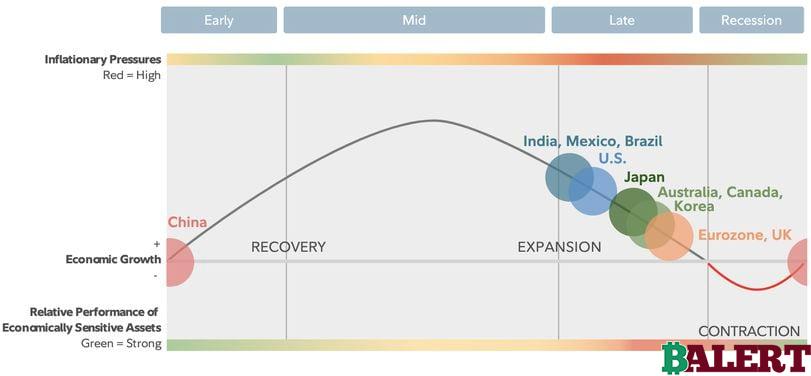 Standard Chartered's Role in Cryptocurrency