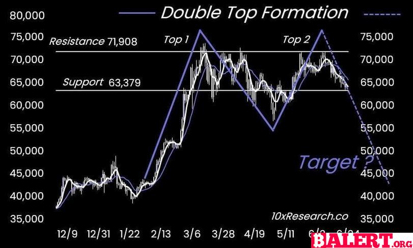 Factors Influencing Bitcoin's Price Movement