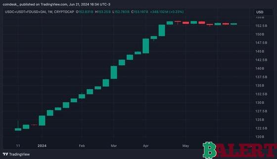 Challenges of Altcoins