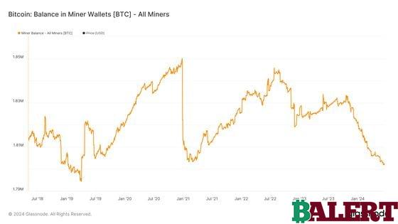 Crypto Market Update: Bitcoin and Ethereum Prices Surge