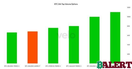 Crypto Options Traders Betting on Bitcoin's Reversal