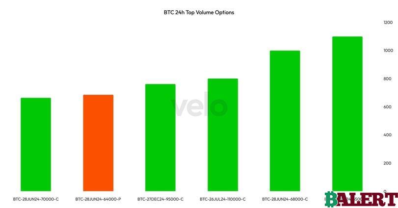 Market Sentiment and Activity