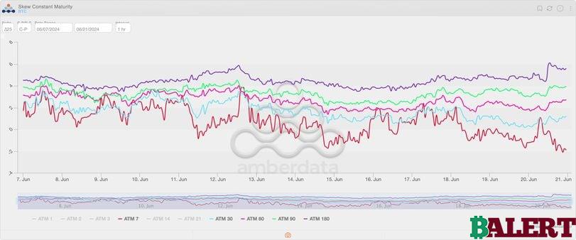 Crypto Options Traders Betting on Bitcoin's Reversal