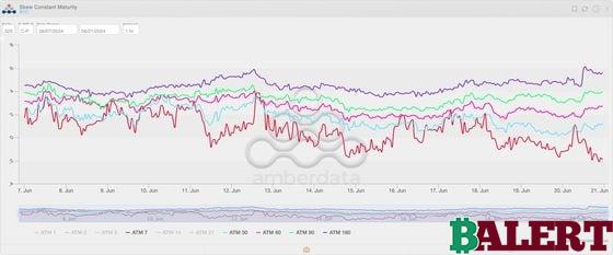 Crypto Options Traders Betting on Bitcoin's Reversal