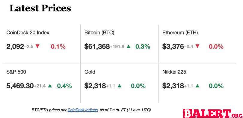 Latest Prices Update