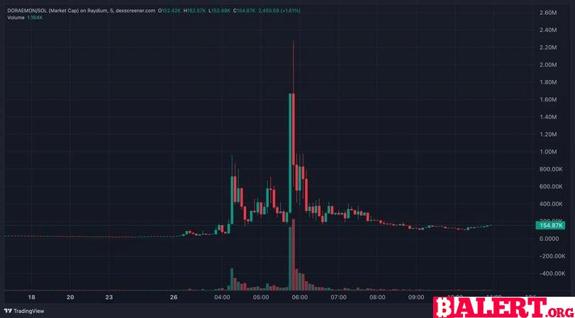 Altcoin Liquidity Drain