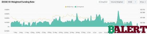 Dogecoin (DOGE) Funding Rates Turn Negative - Market Sentiment and Open Interest Decline