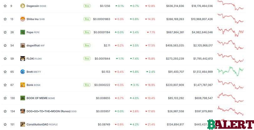 Dogecoin (DOGE) Funding Rates Turn Negative - Market Sentiment and Open Interest Decline