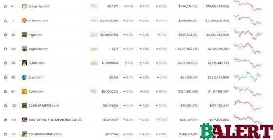 Dogecoin (DOGE) Funding Rates Turn Negative - Market Sentiment and Open Interest Decline