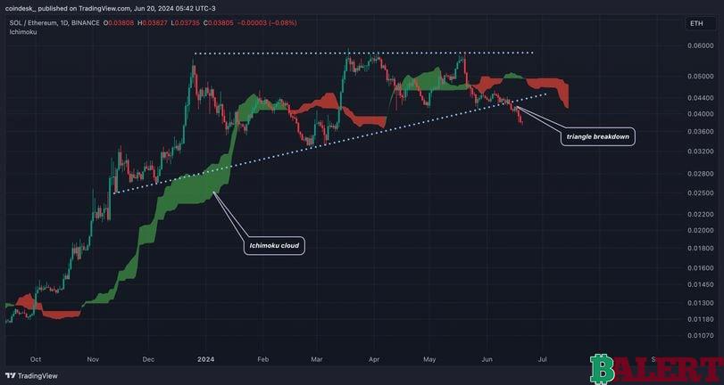 Technical Analysis and Market Trends