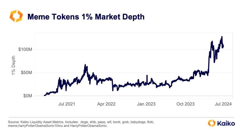 Impact of Liquidity on Trading