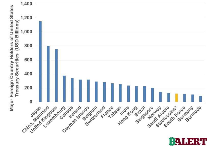 Key Players in the Stablecoin Market