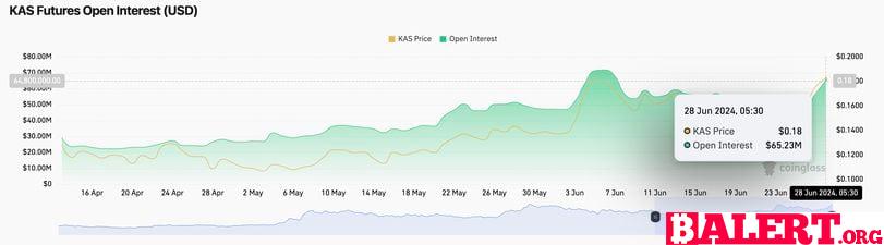 The Hidden Dynamics of the Crypto Market