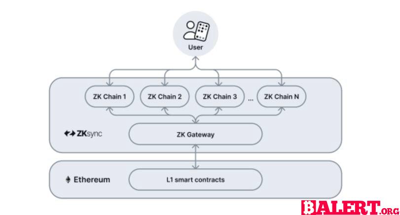 The Elastic Chain Concept