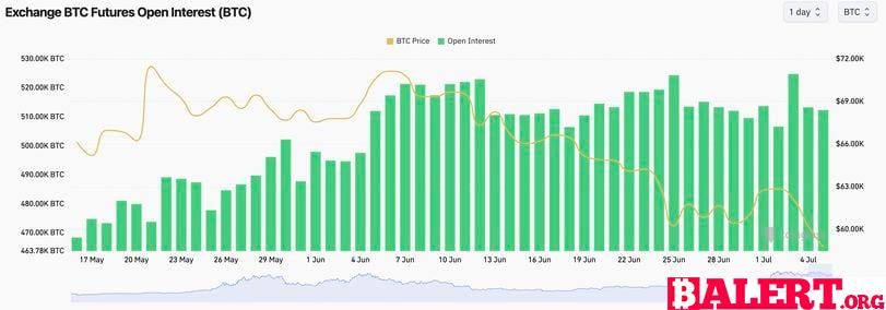 Bitcoin Market Sentiment Analysis