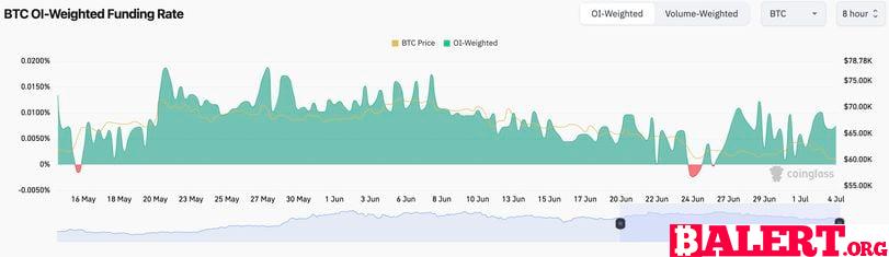 Analyzing Bitcoin Market Sentiment: Insights and Trends