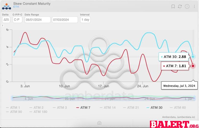 Market Analysis and Predictions