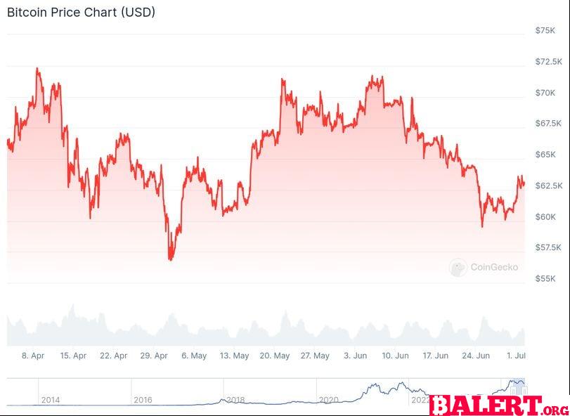 Bitcoin Bulls Anticipate Positive Price Movements