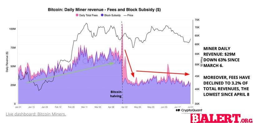 Bitcoin Miners Showing Signs of Capitulation