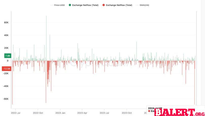 Bitcoin Resilience Above $57,000 Amid Market Sentiment Boost