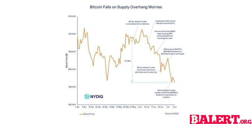 Bitcoin Selling Spree in Saxony