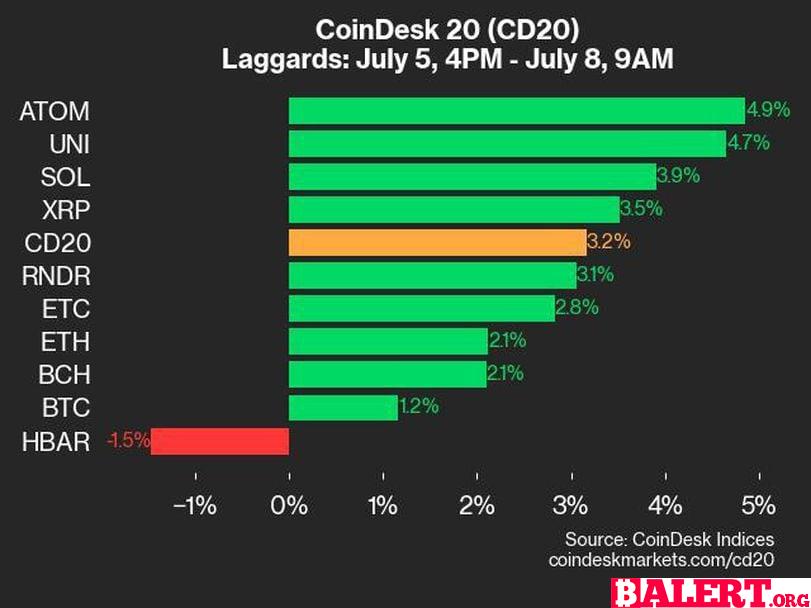 Laggards: