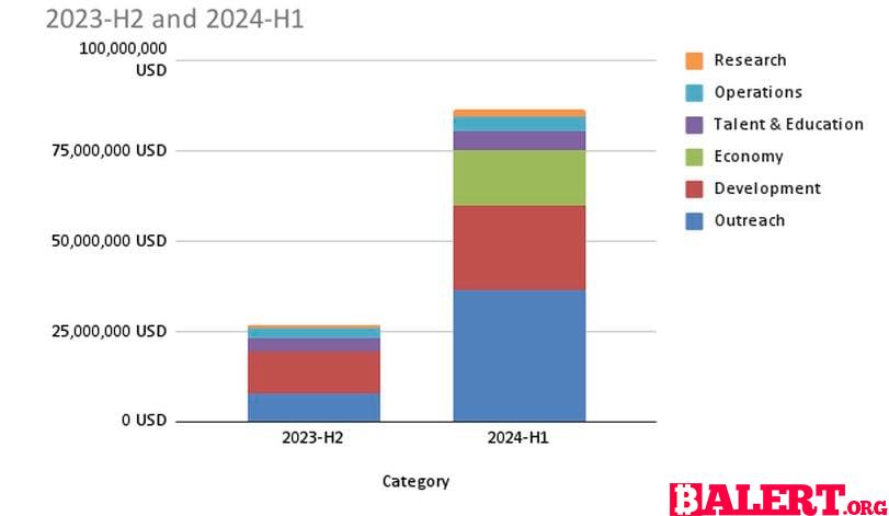 Polkadot's Transparent Spending