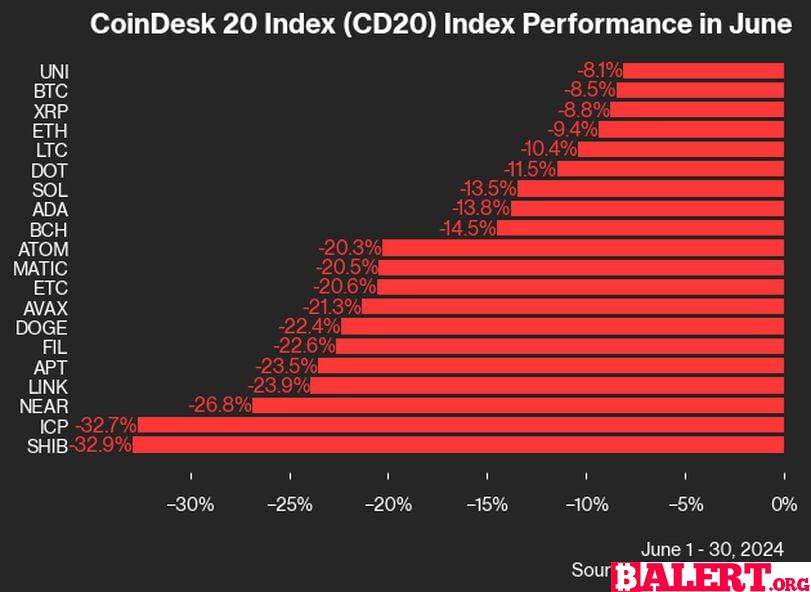 Solana ETF Speculation