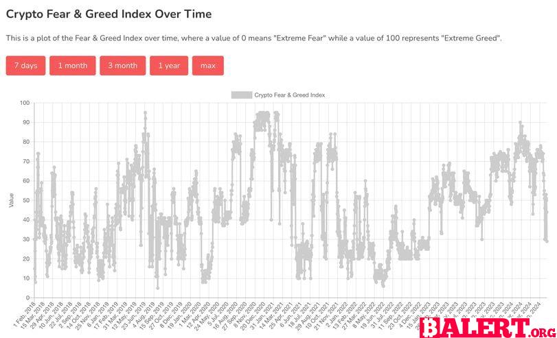 Crypto Investor Sentiment and Market Analysis