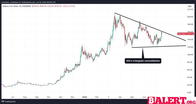 Crypto Traders Eyeing Solana's SOL Token for Potential Breakout