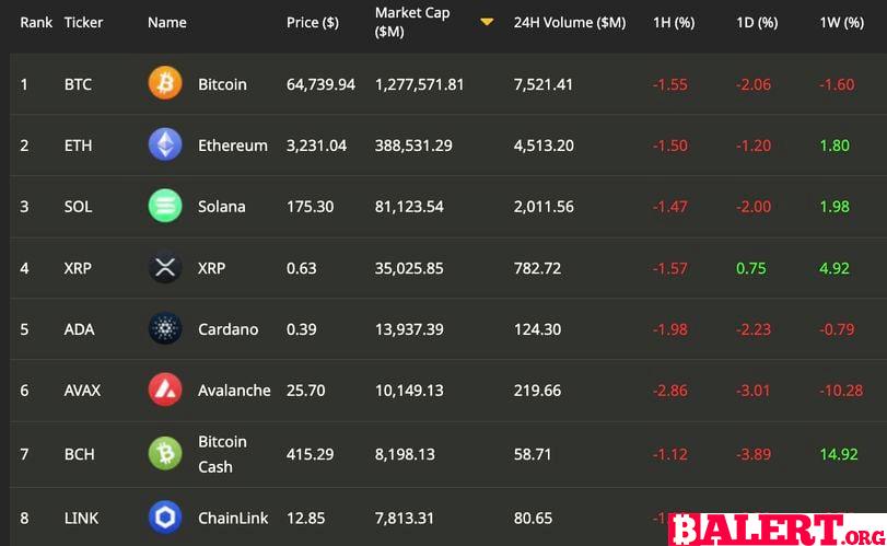 Cryptocurrency Market Experiences Sharp Decline Amid Geopolitical Tensions