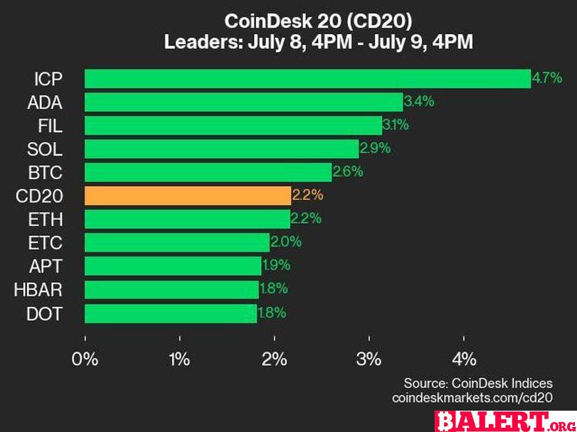 Cryptocurrency Market Update