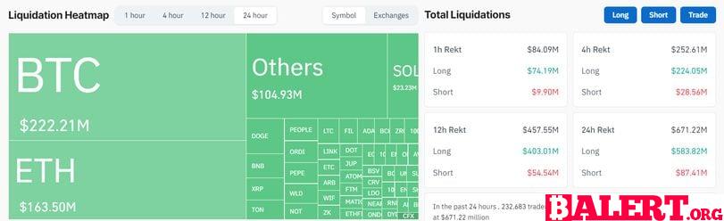 Cryptocurrency Market Volatility Strikes as Mt. Gox Wallet Activity Triggers Sell-Off