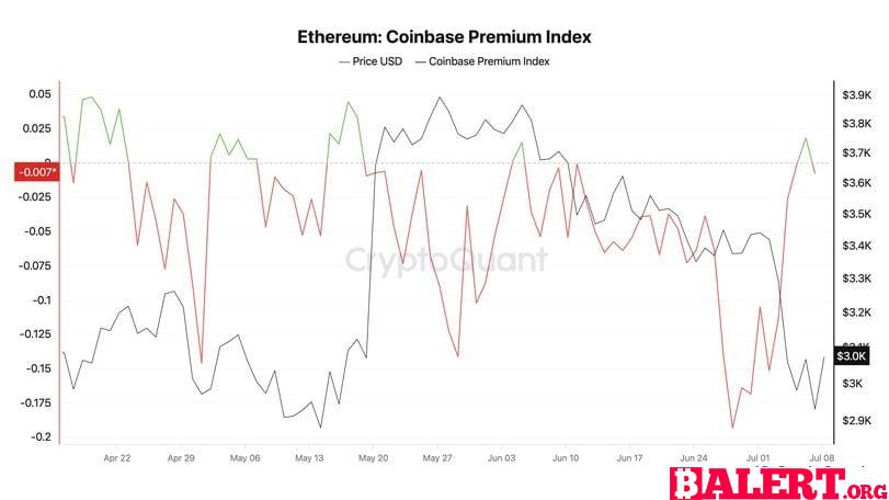 Ethereum Market Update