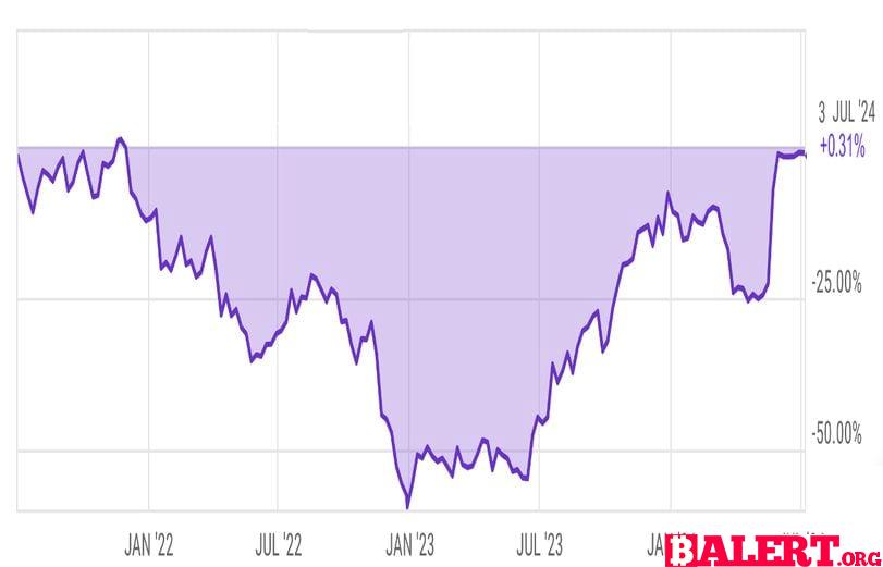 Coinbase and Grayscale Discounts Disappear