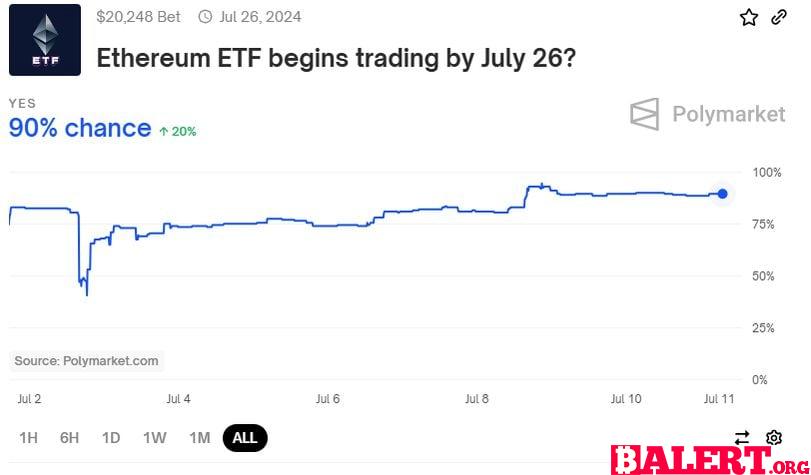 Ethereum Staking and ETF Developments