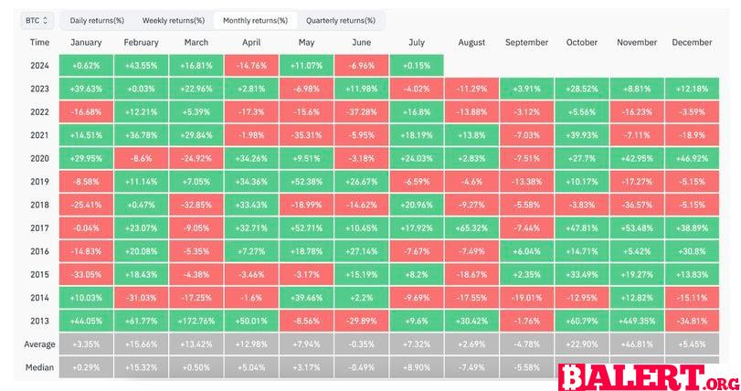 Chart of the Day