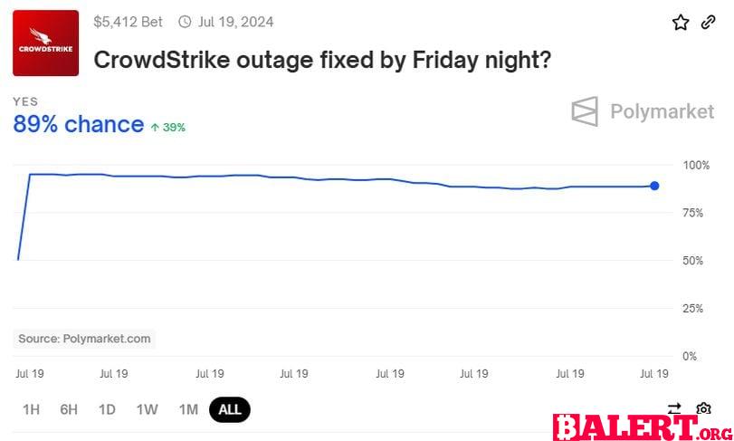 Major IT Outage Linked to CrowdStrike Update