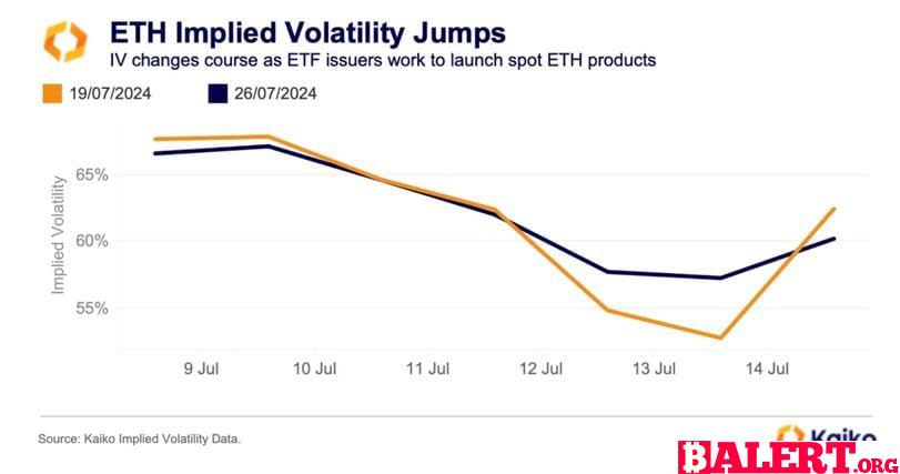 The Ethereum Options Market Insights