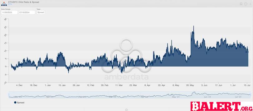 Insights into the Ethereum Options Market