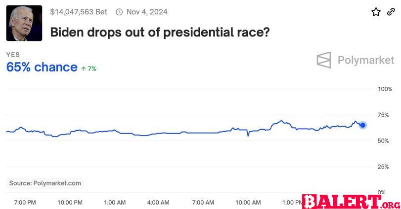 Joe Biden's Presidential Race Probability