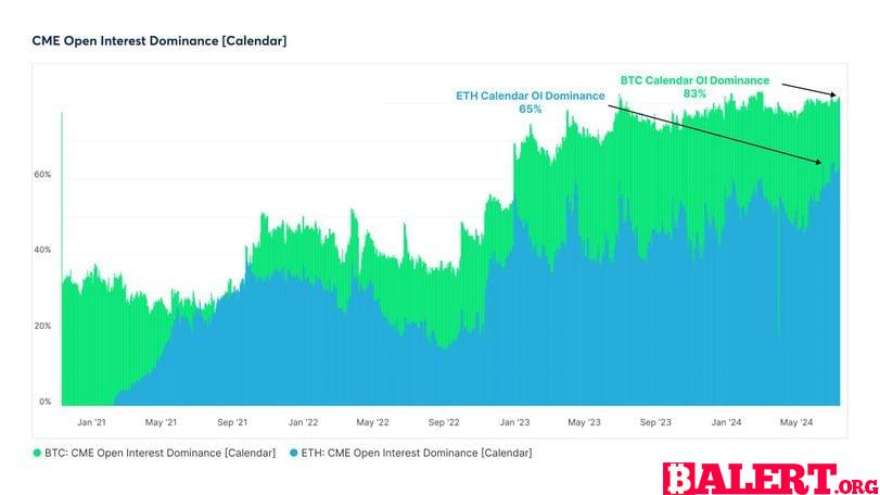 Chart of the Day