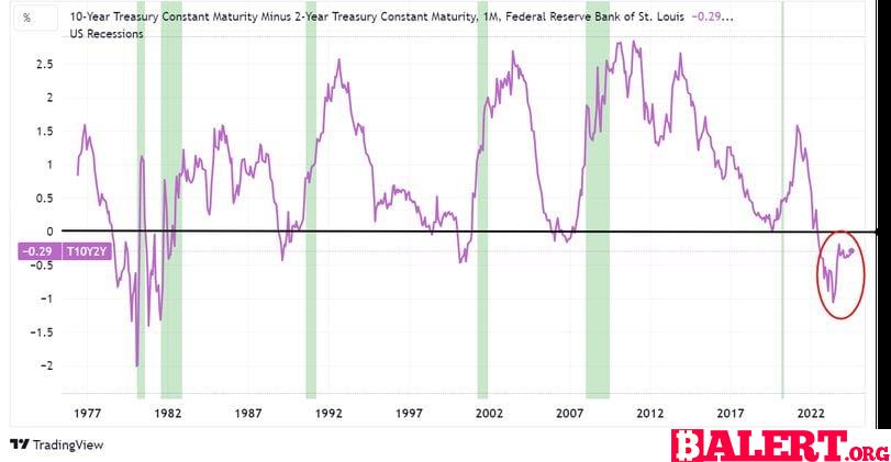 Market Impact: U.S. Treasury Yields and Bitcoin Sentiment