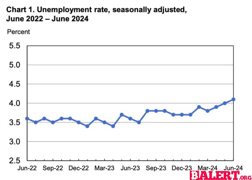 Market Insights: Fed's Potential Rate Cuts and Economic Indicators