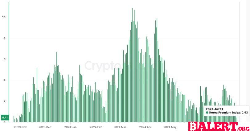 Market Update: Bitcoin Surges Amid Political Changes