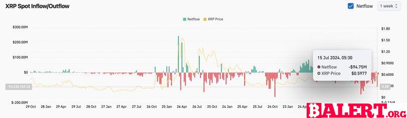 Market Update: Ether ETFs Approved, Bitcoin Dips Amid Mt. Gox Transfers