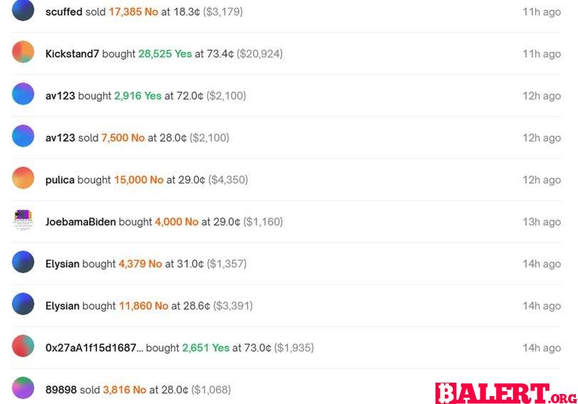 Political Betting Insights: Biden's Nomination and Market Dynamics