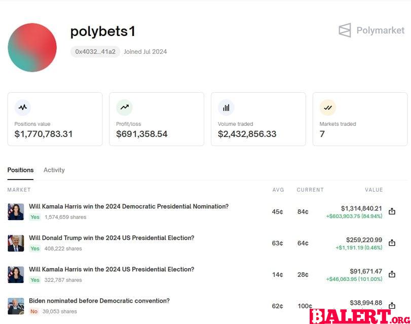 Political Betting Insights: Biden's Nomination and Market Dynamics