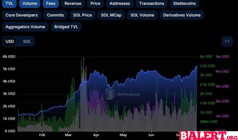 Solana's Surge: Factors Behind Recent Outperformance