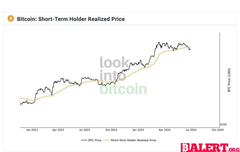 The Current State of Bitcoin and Onchain Data